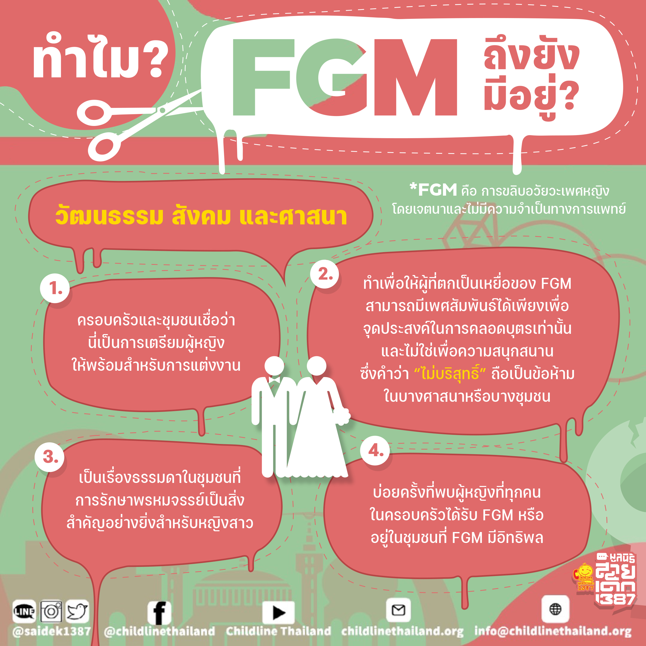 FGM2