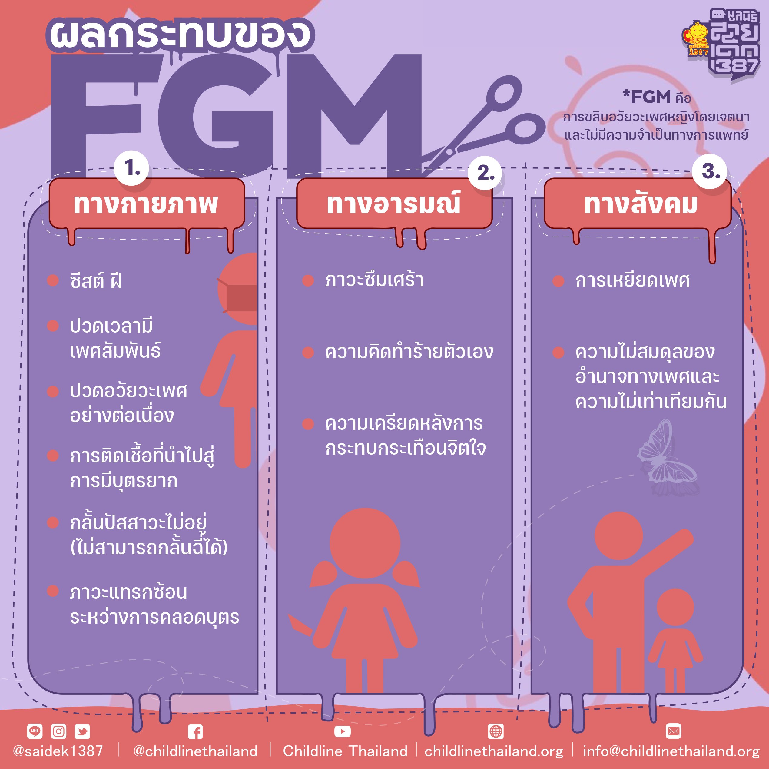 FGM4